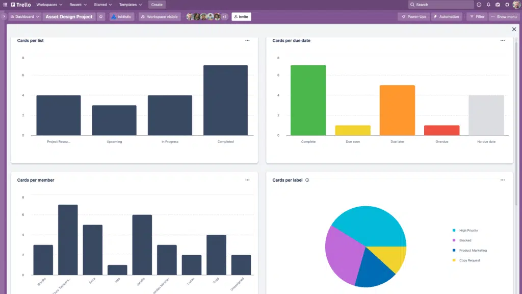 Best Enterprise Dashboard Design Concepts 