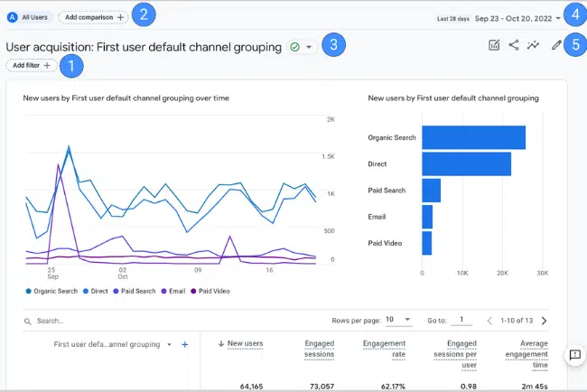 Best Enterprise Dashboard Design Concepts 