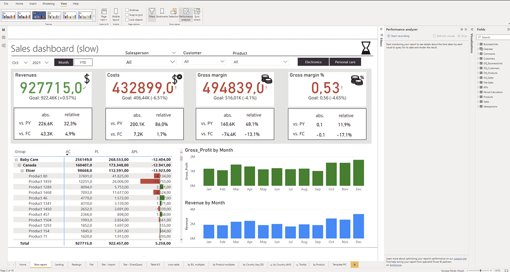 How to Optimize Power BI Reports