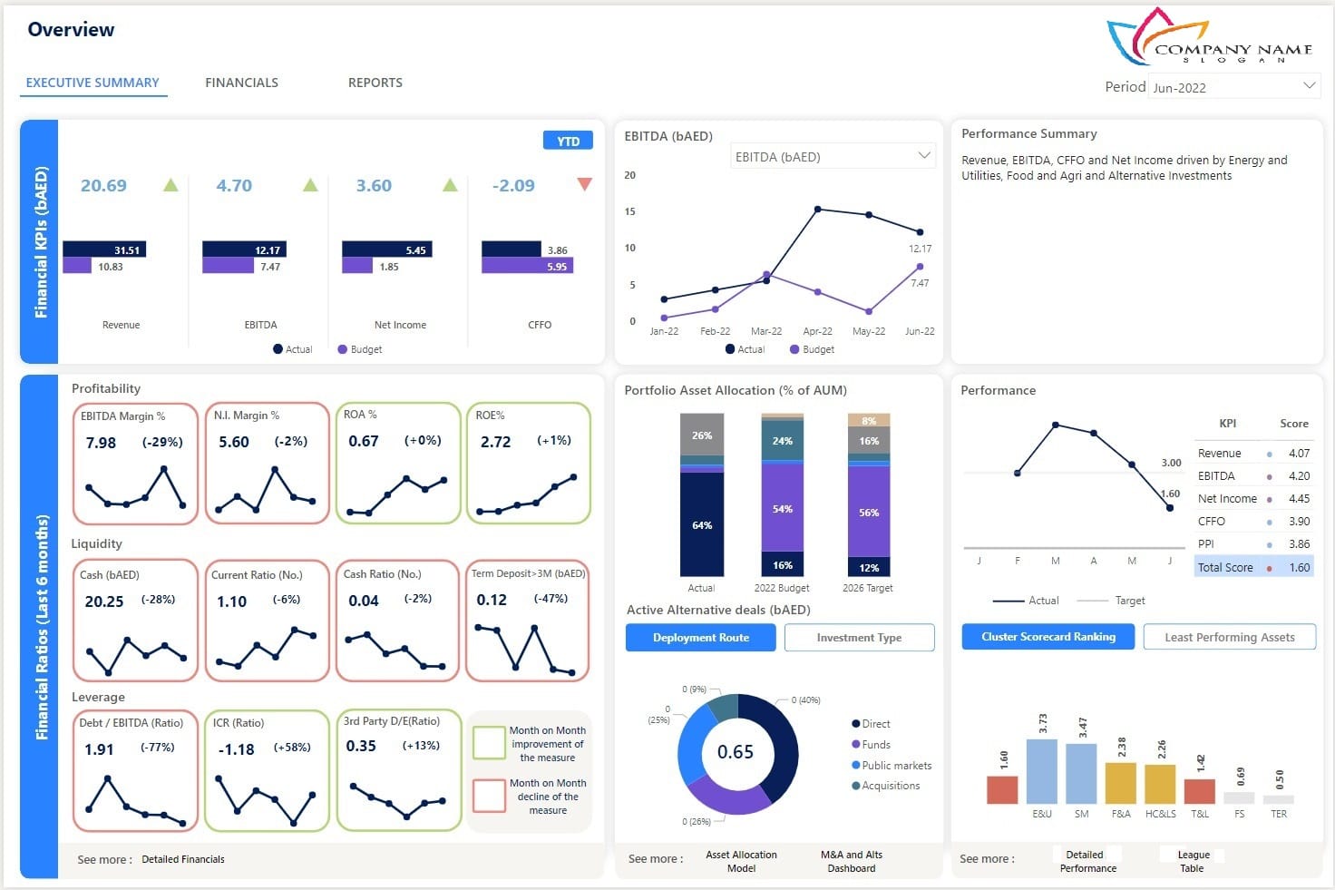 Xero Power BI Integration- Financial Insights at Your Fingertips