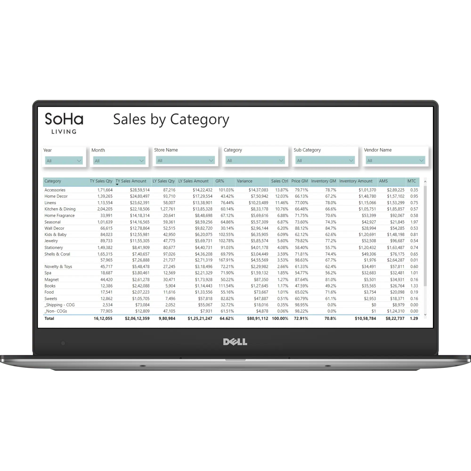 Upload 1.0 Sales by Category-front