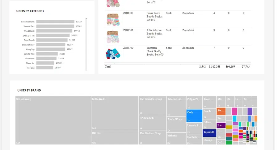 Detailed analysis of Restocking units by brands