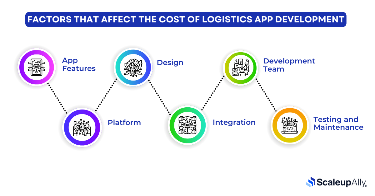 Factors Affecting the Cost of Logistics App Development