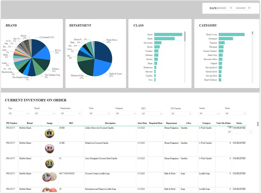 sample dashboard for order quantity and restocking data