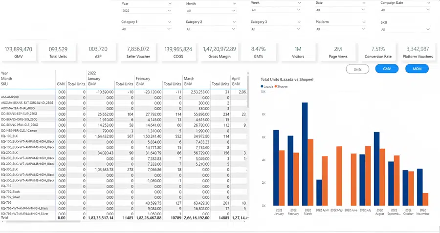 sample report to analyze the sales data at various levels