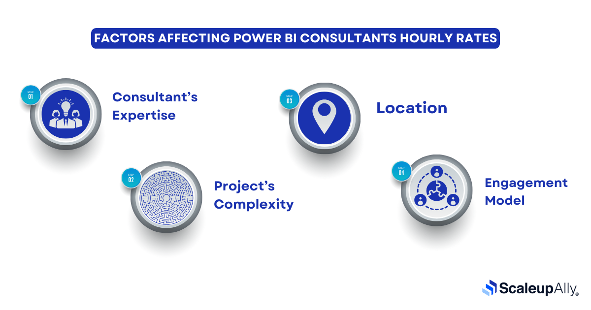 Factors Affecting Power BI Consultants Hourly Rates