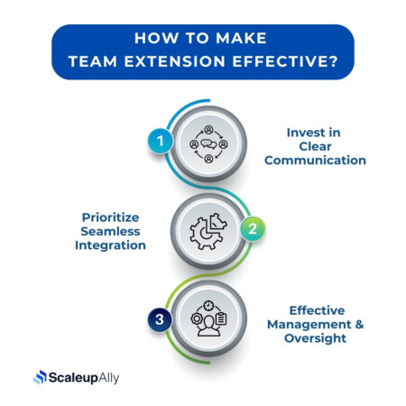 How To Make Team Extension Effective