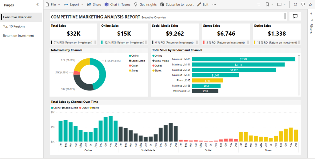 Marketing Campaign Insights Analysis Dashboard For Power BI