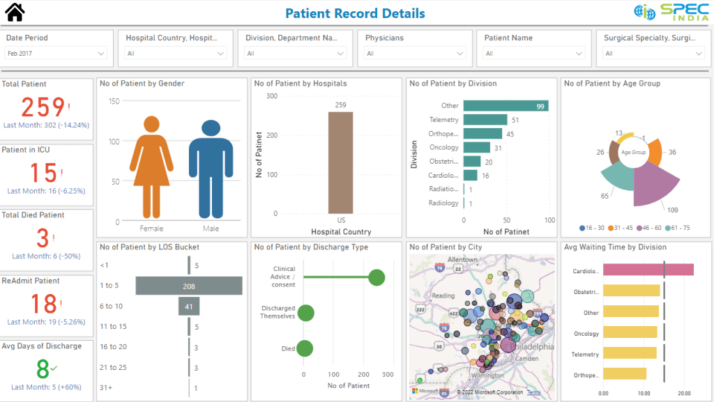 Patient Management Analytics Power BI Dashboard