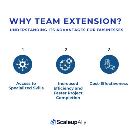 advantages of team extension