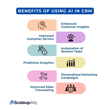 benefits of AI in CRM