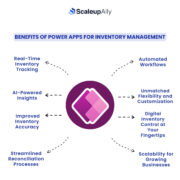 Power Apps for Inventory Management: Benefits and Key Challenges