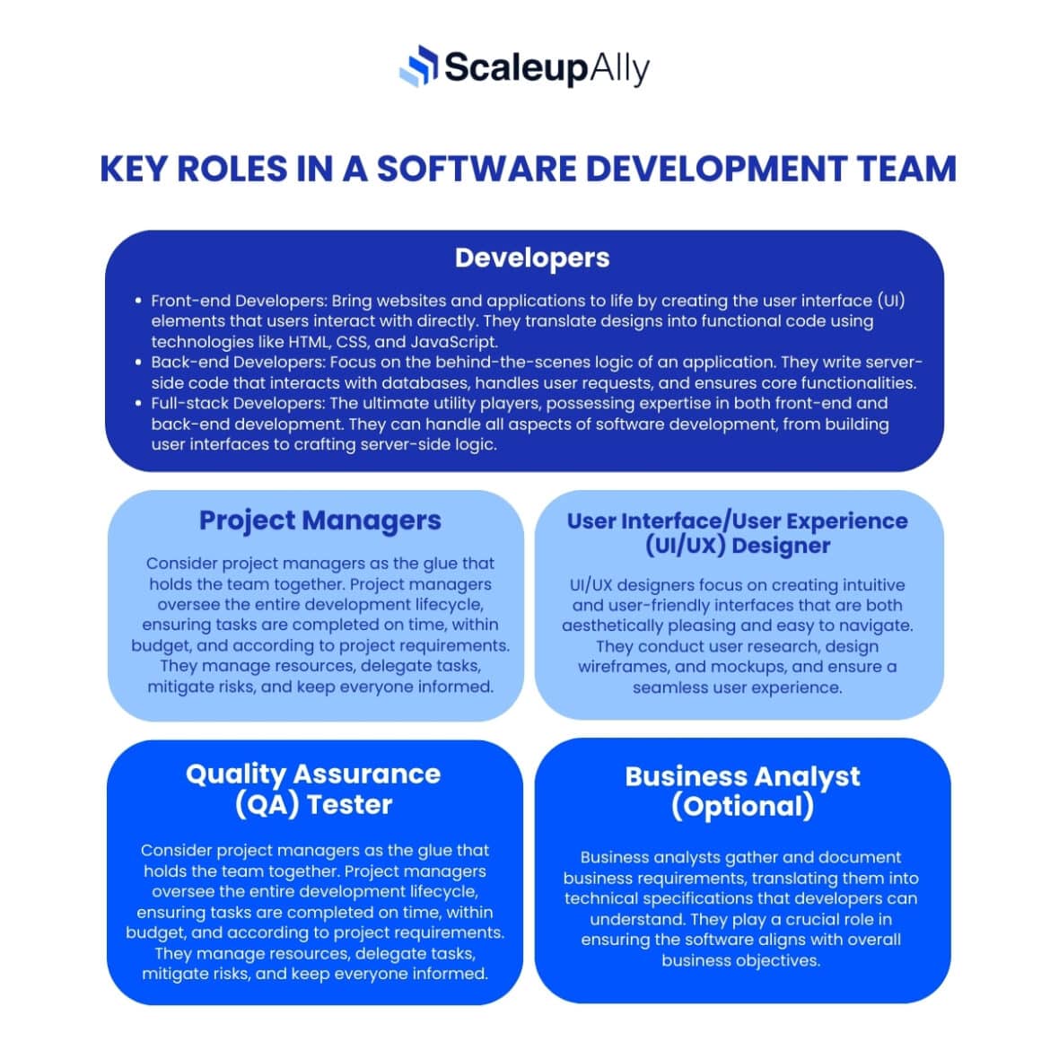 Key Roles in a Software Development Team