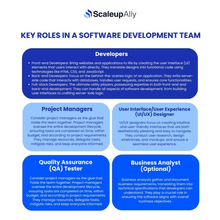 How to Choose the Right Software Development Team Structure?