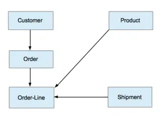 Network Databases