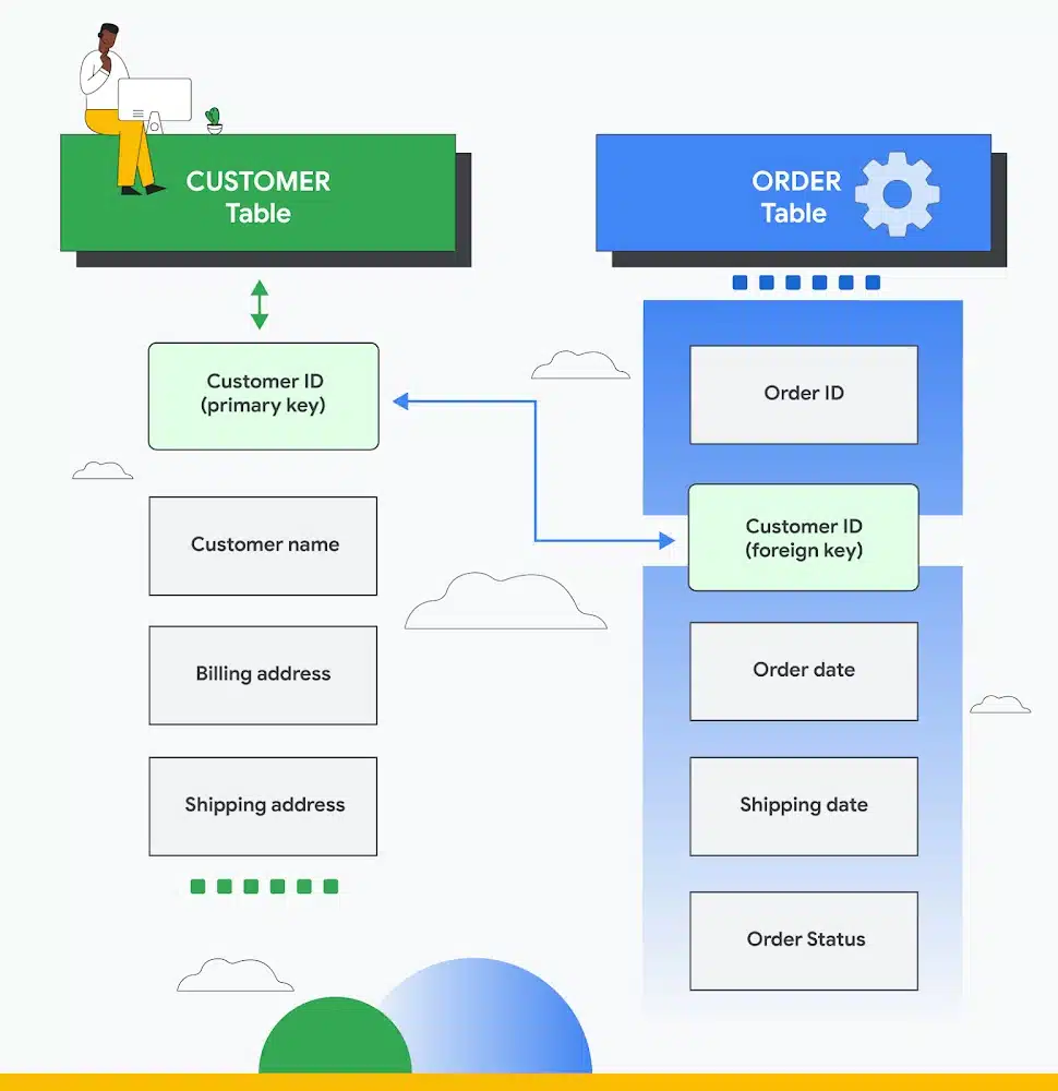 Relational Databases