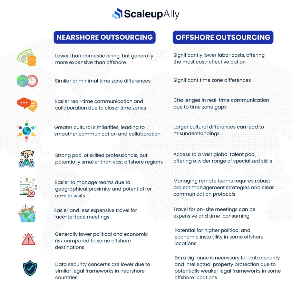 Nearshore Vs Offshore: What is the difference?