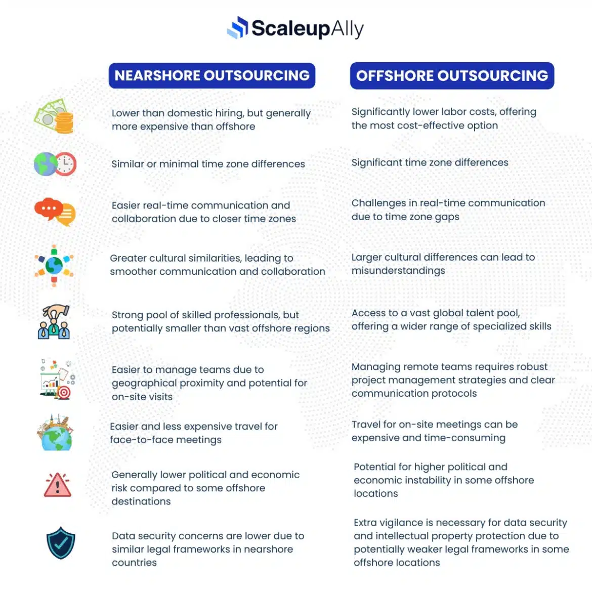 nearshore vs offshore