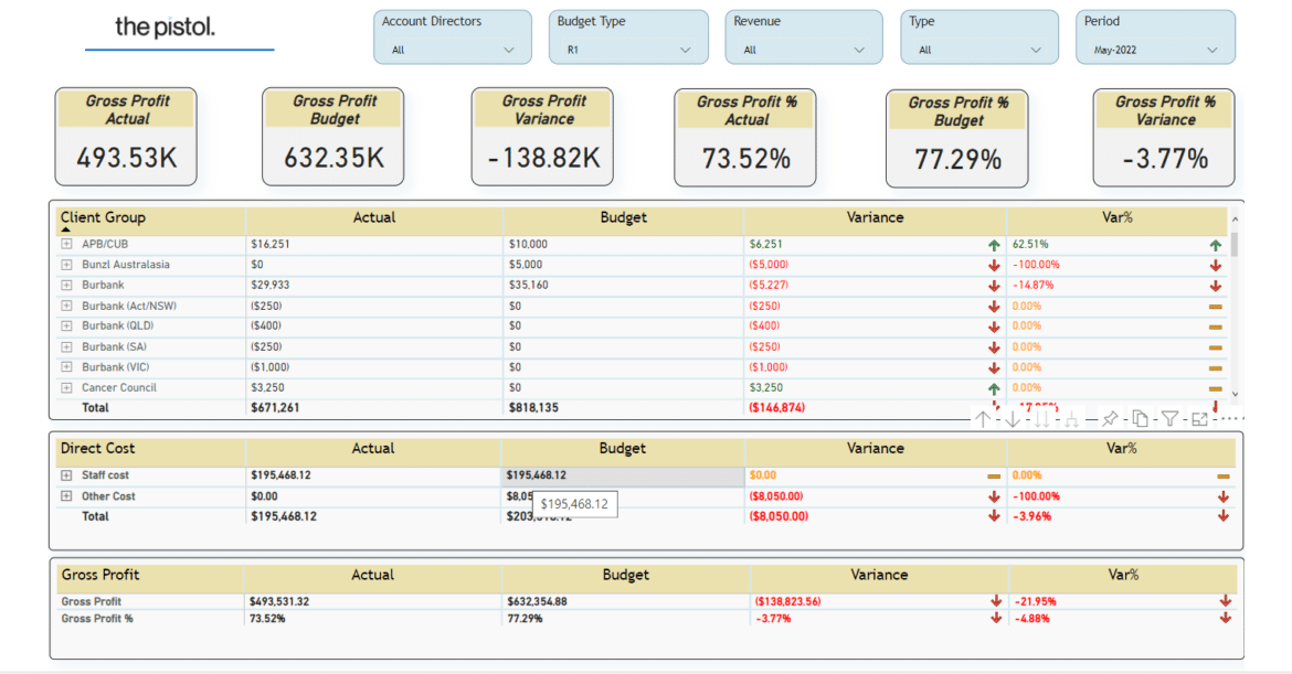 Customer Profitability Reports