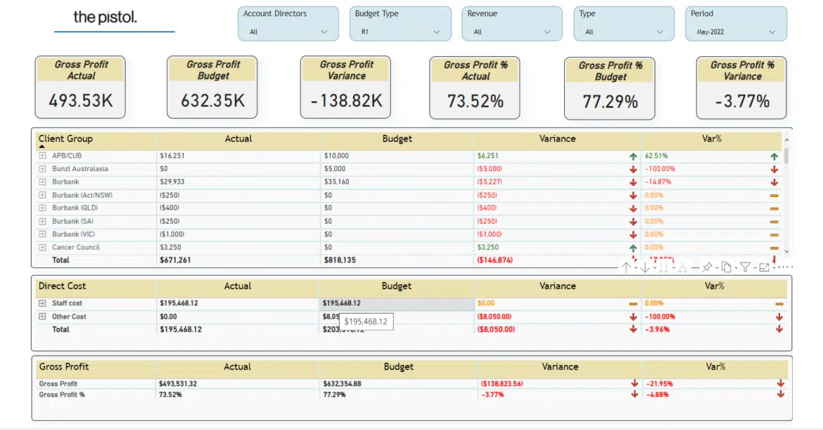 Customer Profitability Reports