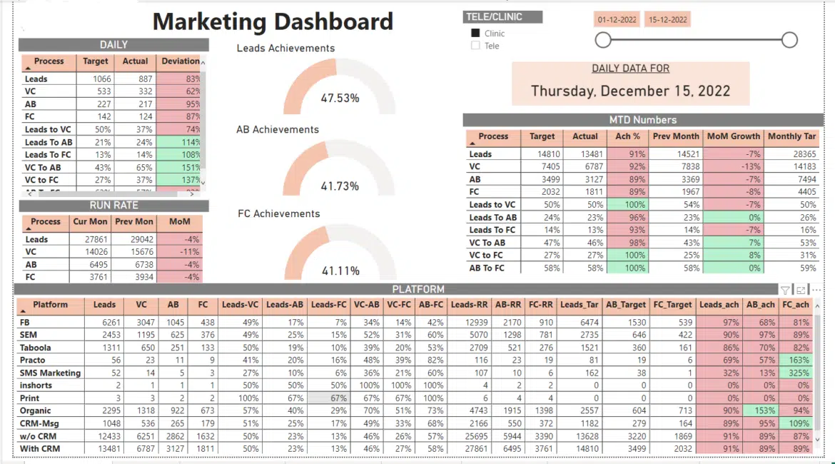 Digital Marketing Reports