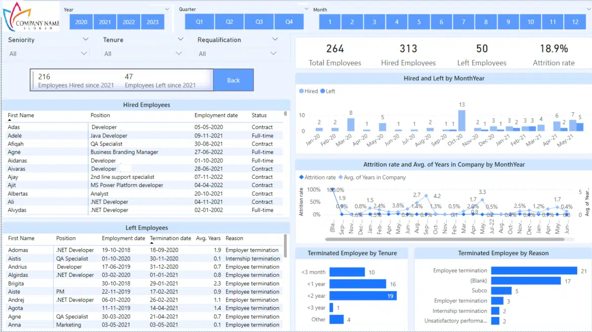 HR Analytics Reports