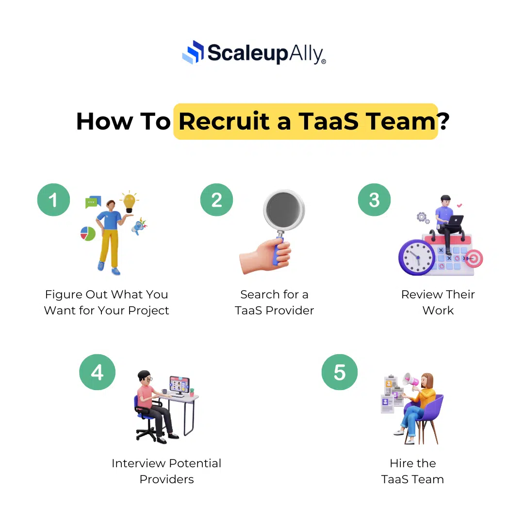 How To Recruit a TaaS Team