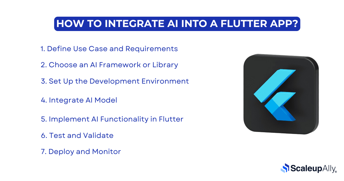 Use Cases of Flutter AI Integration in Different Industries