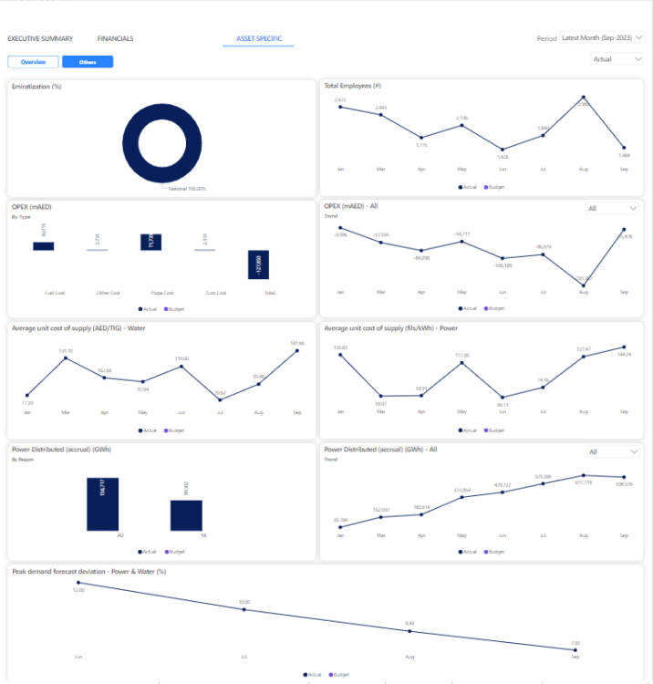 12 High-Impact Power BI Reports Types [Compared & Explained]
