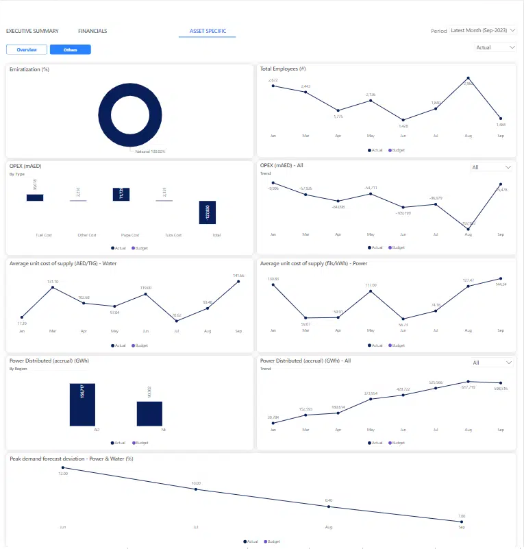 Variance Analysis Reports