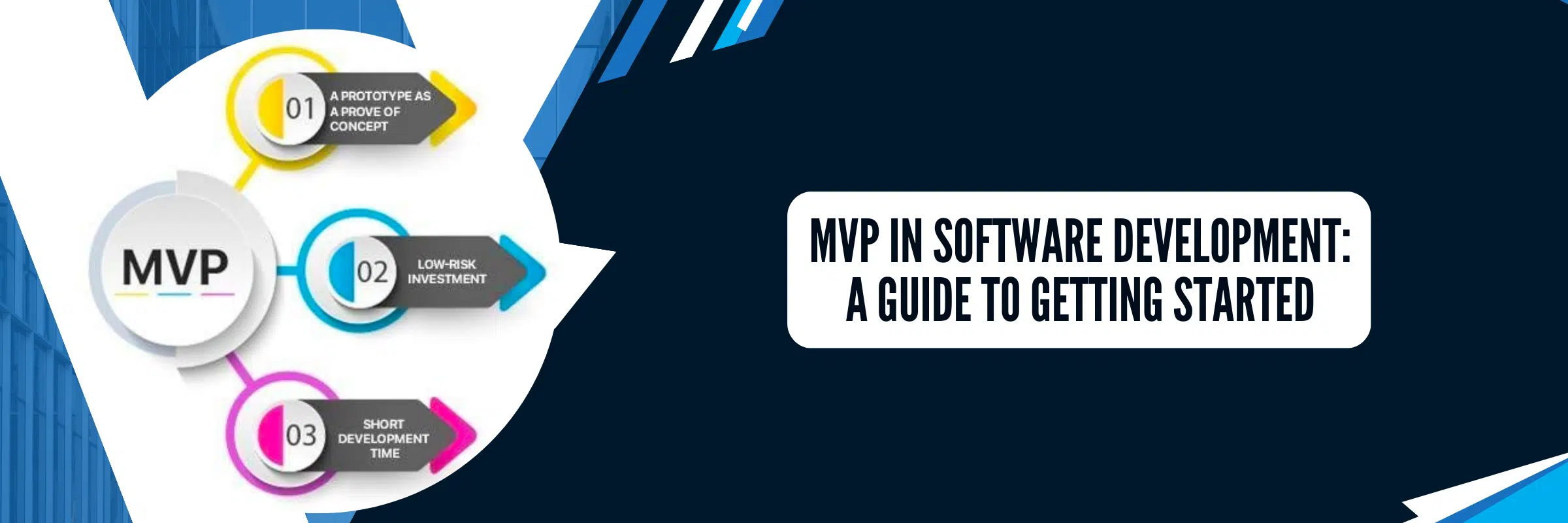 MVP in Software Development: A Guide To Getting Started