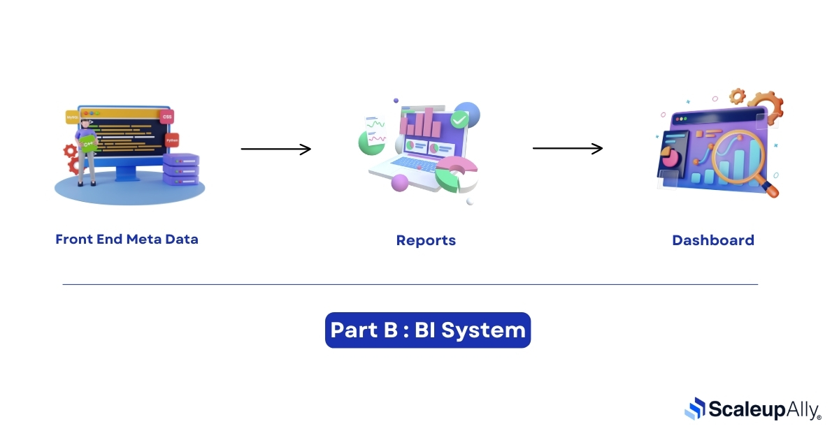 BI system