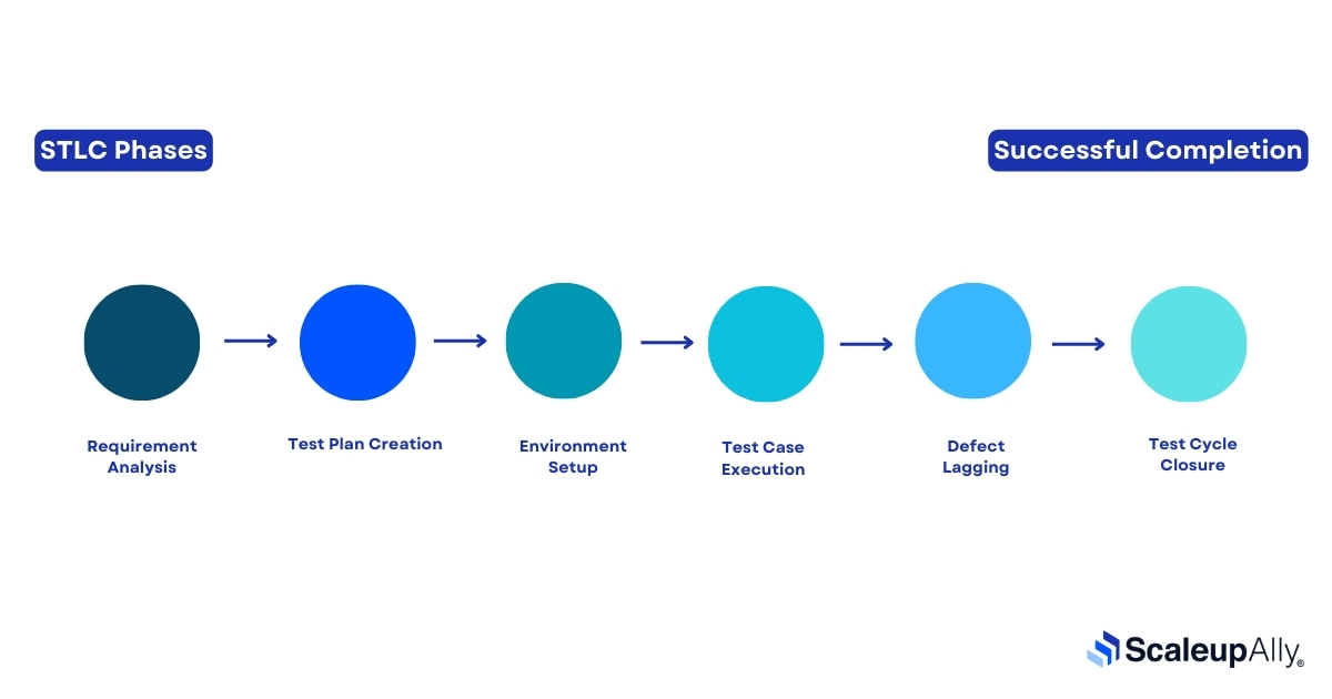 Key Components of BI Testing