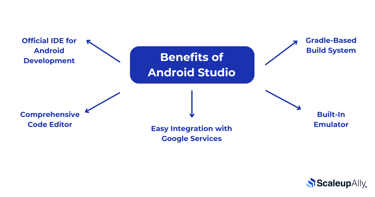 benefits of Android Studio