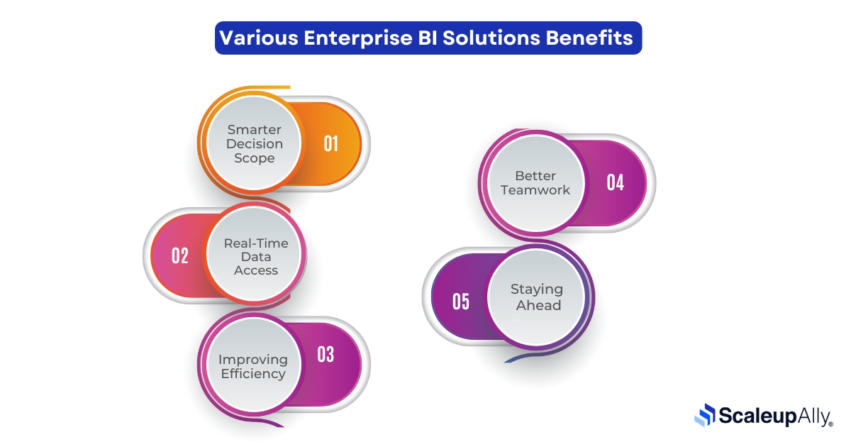 Benefits of Enterprise Business Intelligence