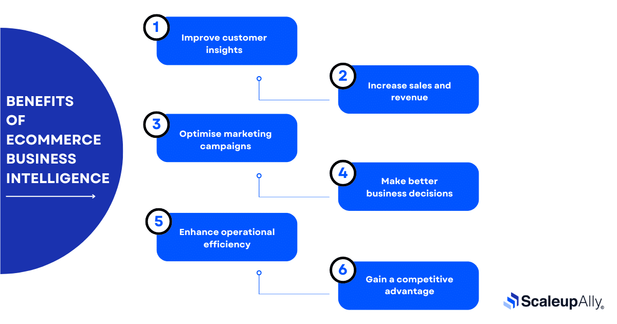 Benefits of ecommerce business intelligence