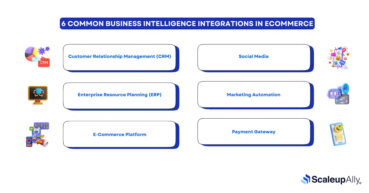 Business Intelligence Integrations in Ecommerce