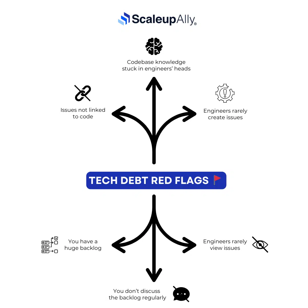 Tech Debt Red Flags