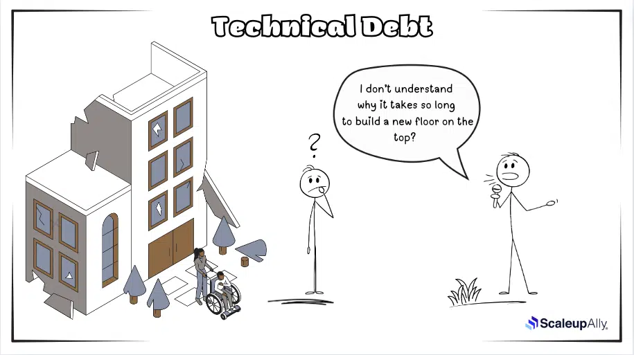 Elephant in the room, Technical Debt