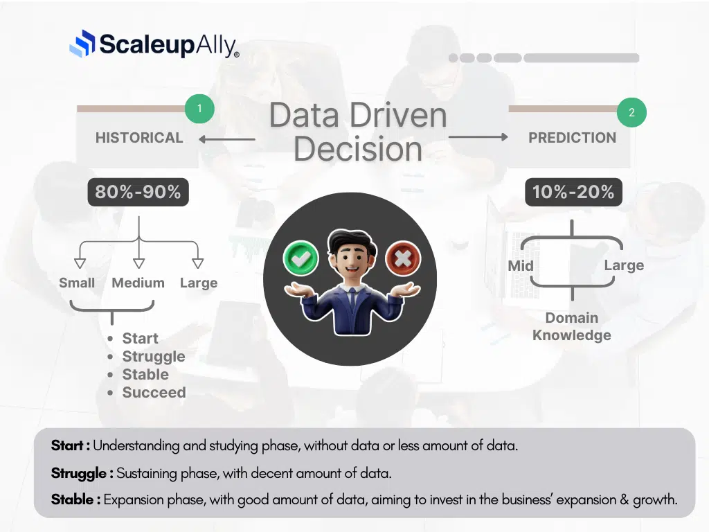 working of data driven decision making