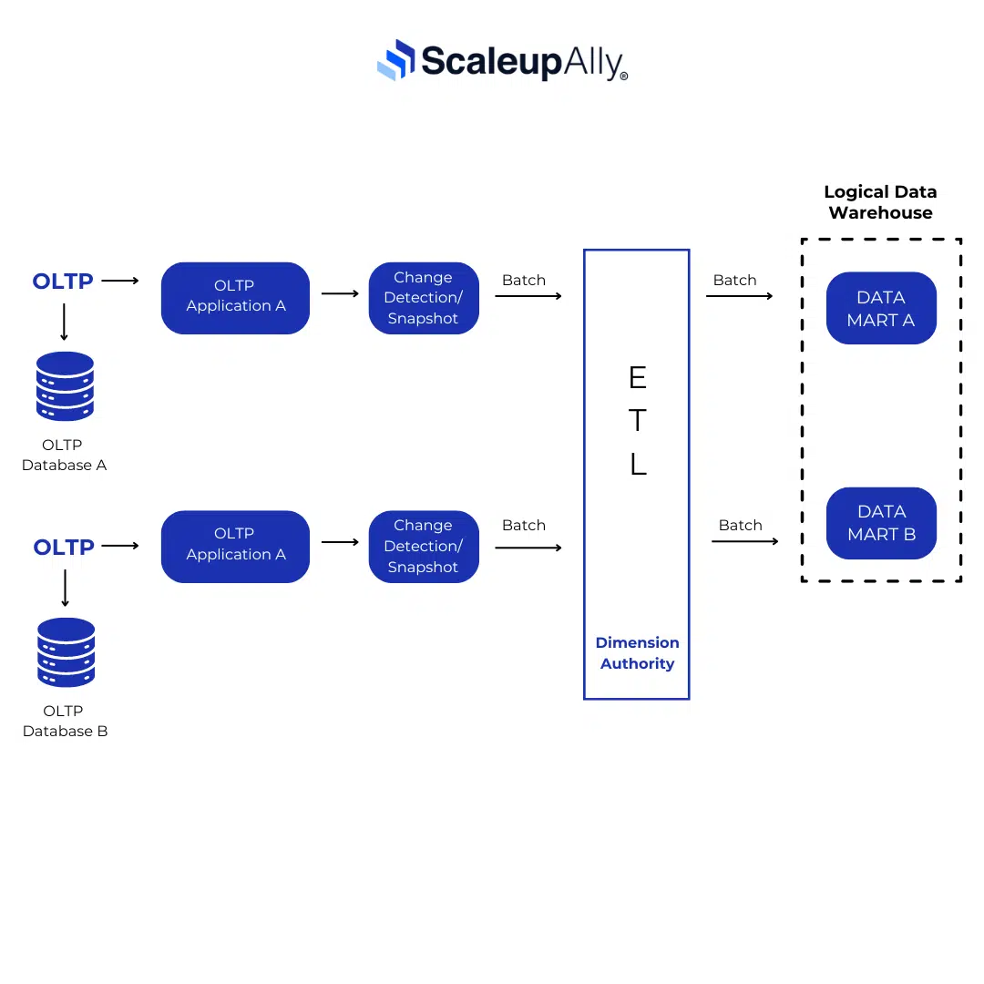 ETL diagram