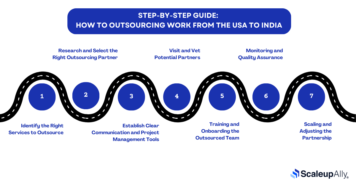 How to Outsource Work from the USA to India