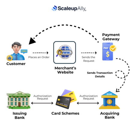 payment gateway online casino