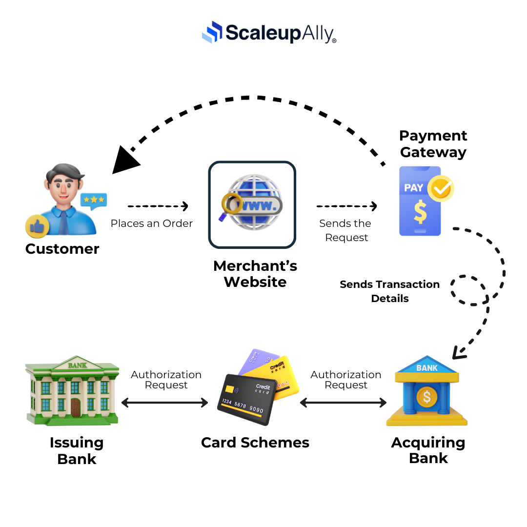 Payment Gateway Infrastructure