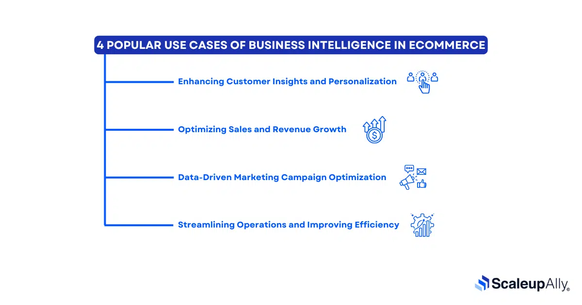 Use Cases of Business Intelligence in eCommerce