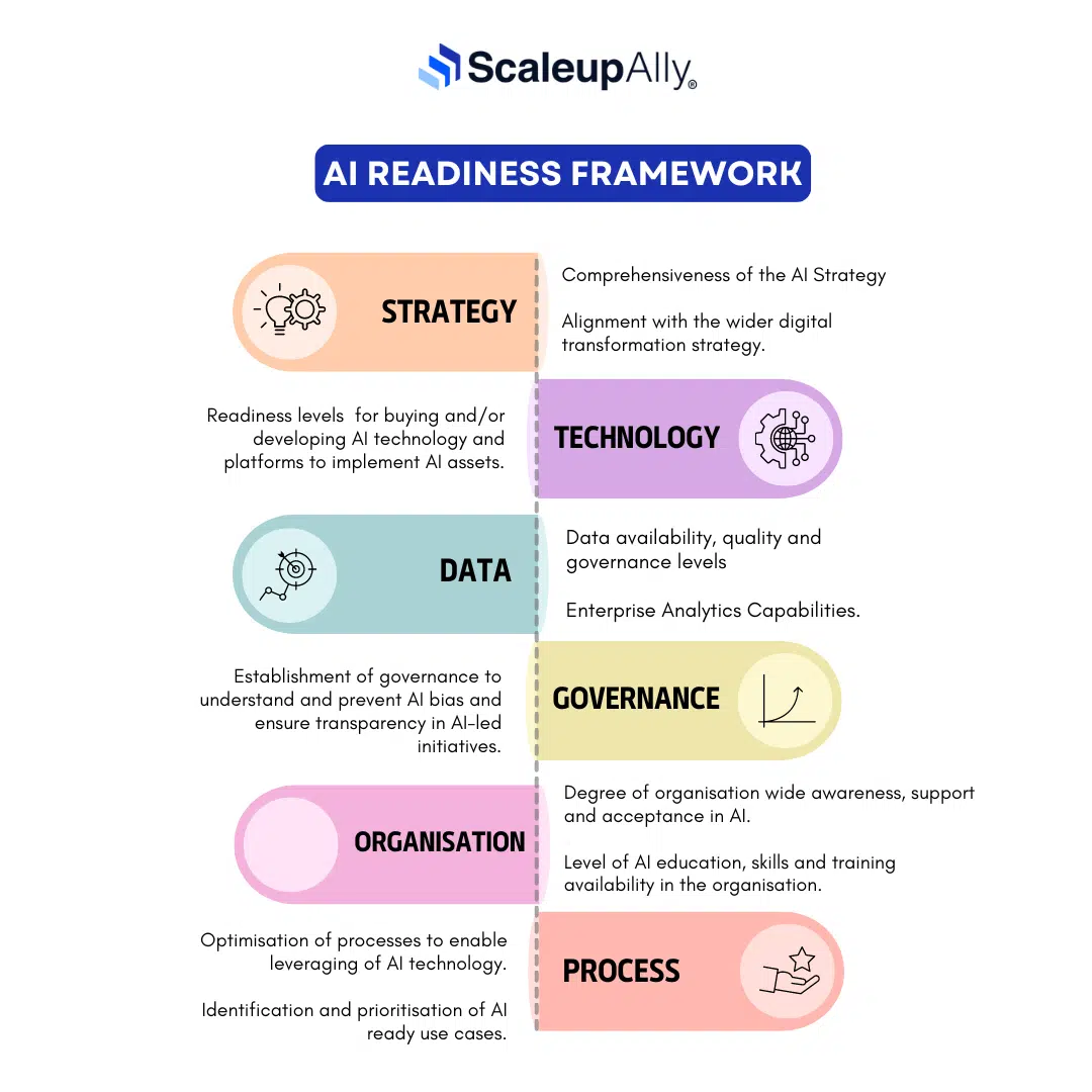 artificial intelligence readiness framework