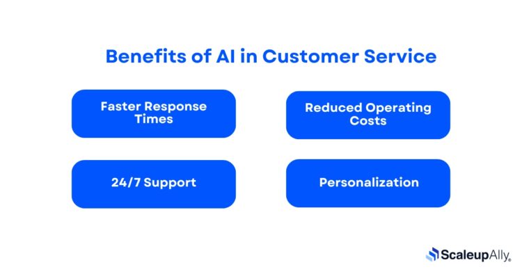 AI in Customer Service: All You Need To Know