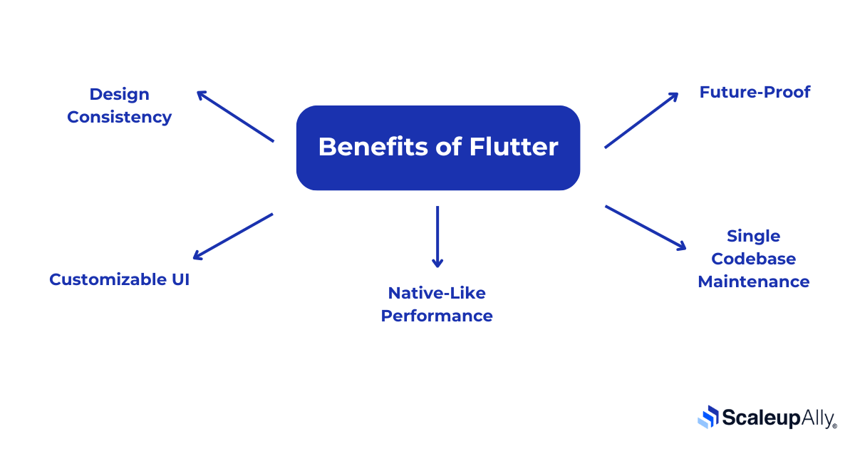 benefits of flutter