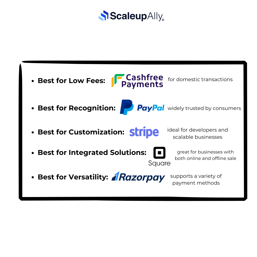 ecommerce payment gateways