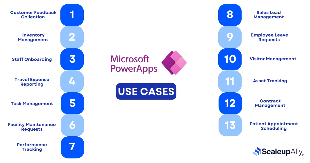 power apps use cases